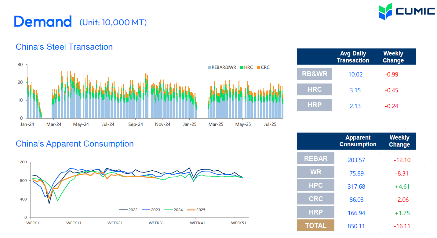 خبری از پایان رکود نیست!
