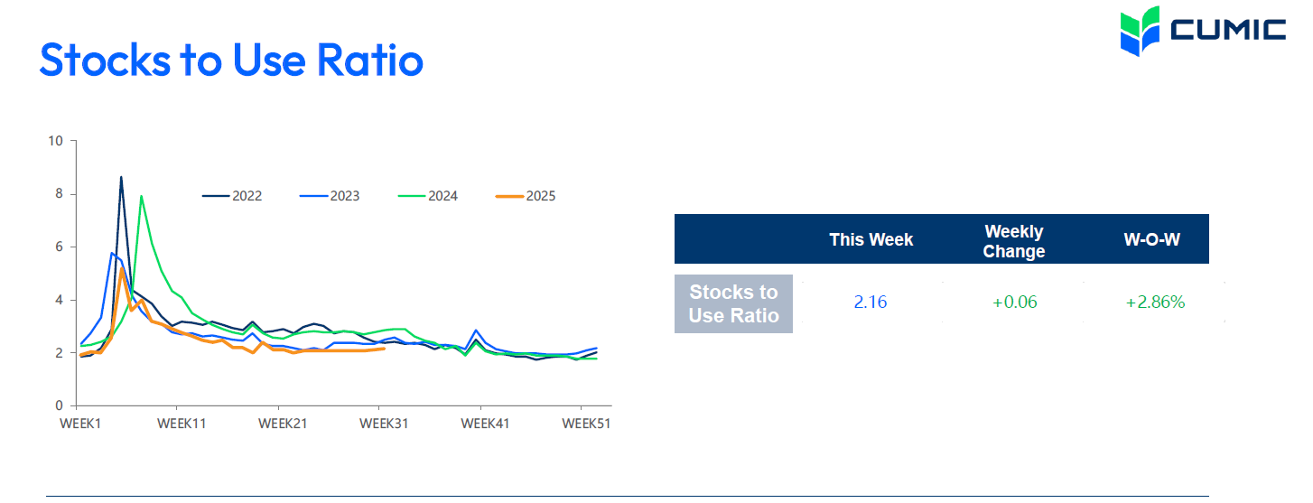 خبری از پایان رکود نیست!