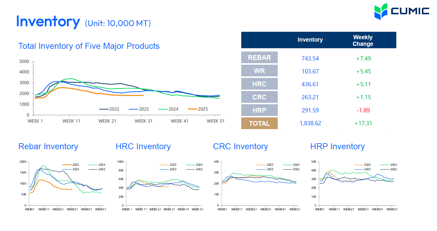 خبری از پایان رکود نیست!