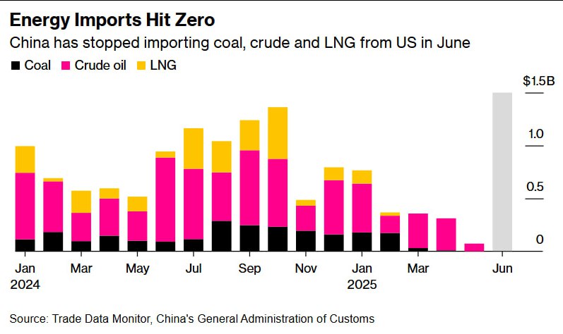 بازار تیره و تارِ طلای سیاه