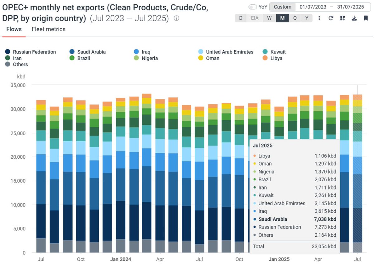 بازار تیره و تارِ طلای سیاه