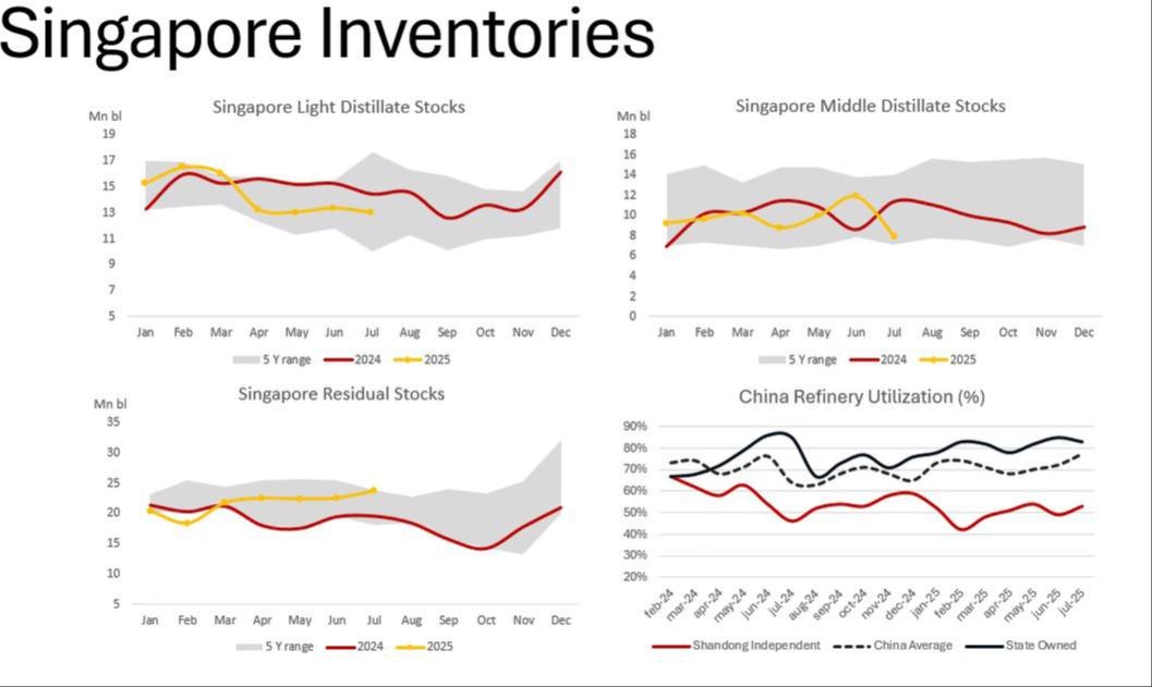 بازار تیره و تارِ طلای سیاه