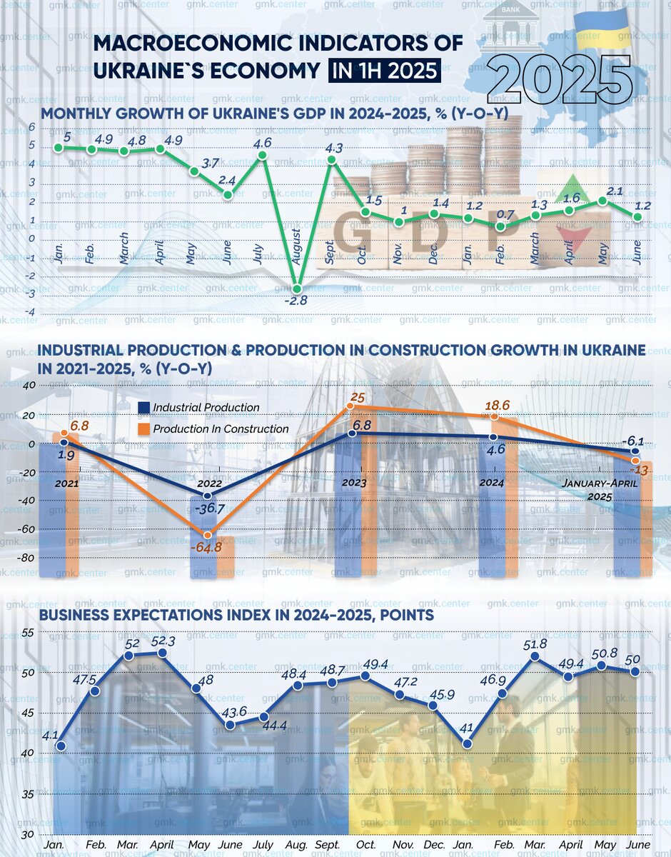 رکود در کمین کییف