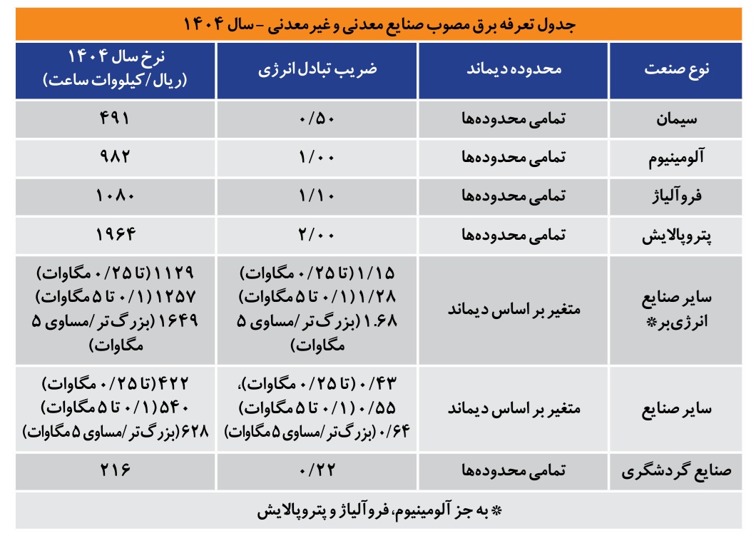 نسخه برقی