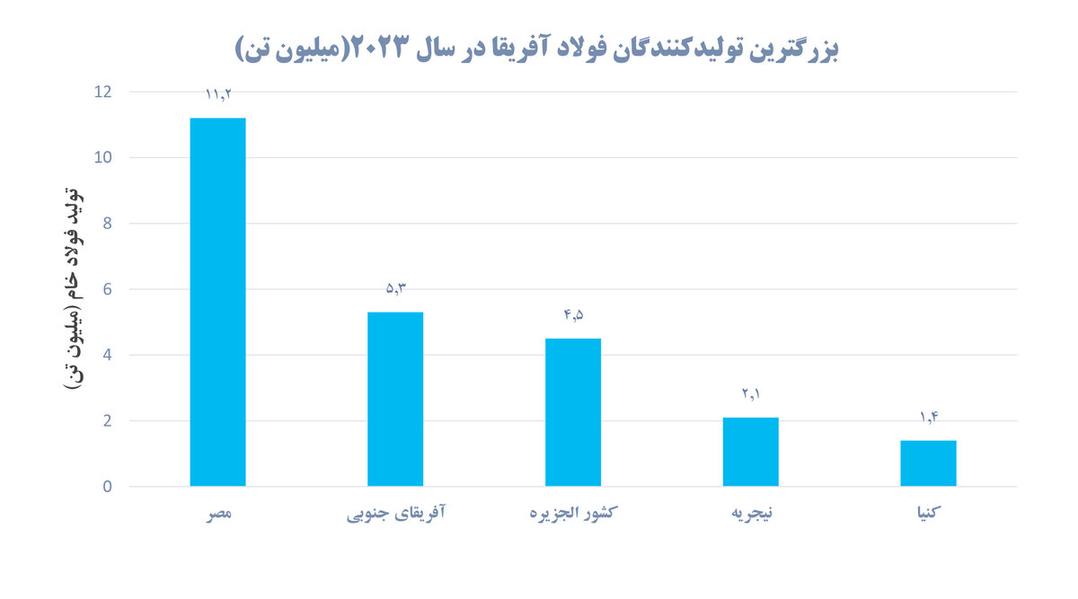 نبرد منابع