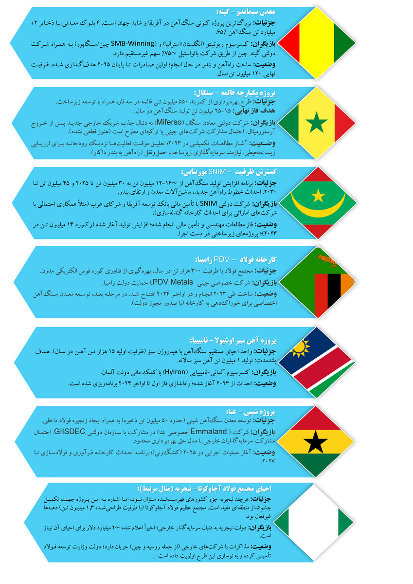 نبرد منابع