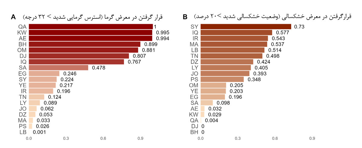 در آستانه توفان