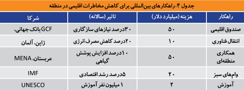 در آستانه توفان