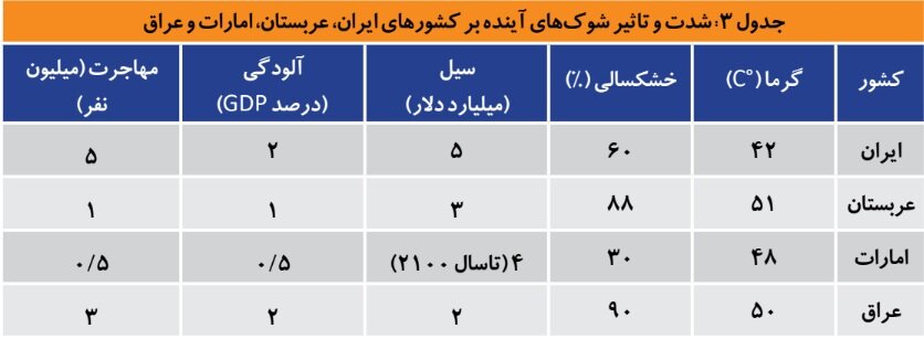 در آستانه توفان