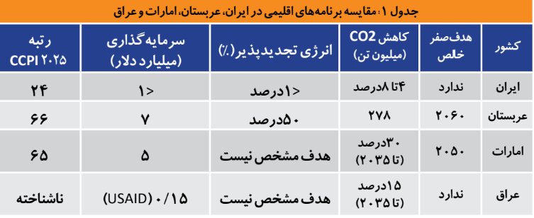 در آستانه توفان