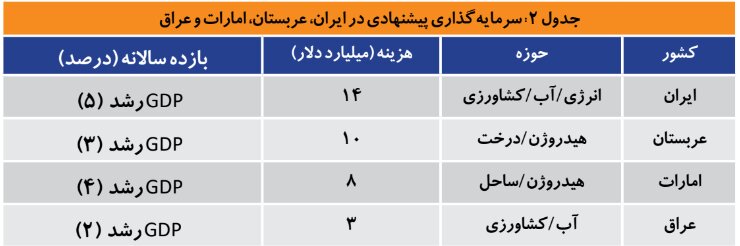 در آستانه توفان
