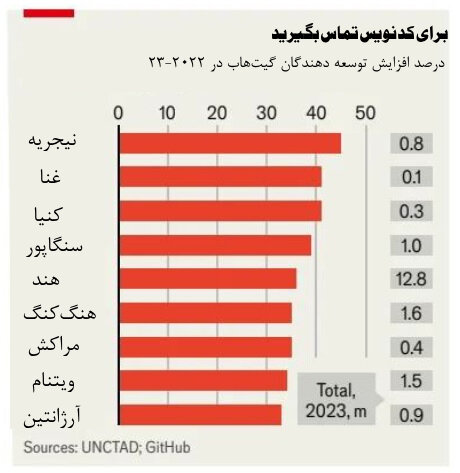 نیروی کار پنهان