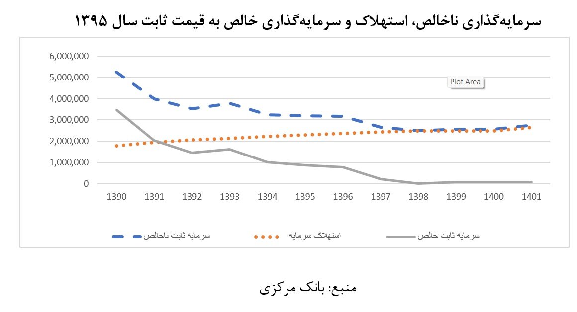 بازسازی توان تولید