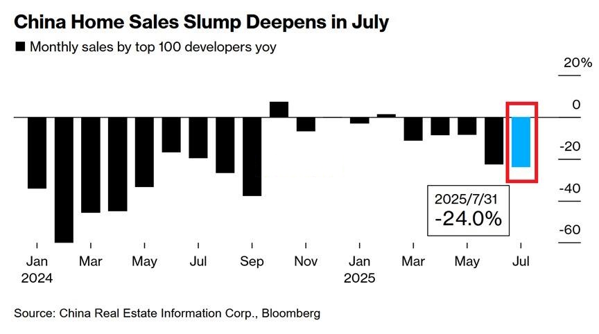 نسخه چینی بحران ۲۰۰۸ تکرار میشود؟