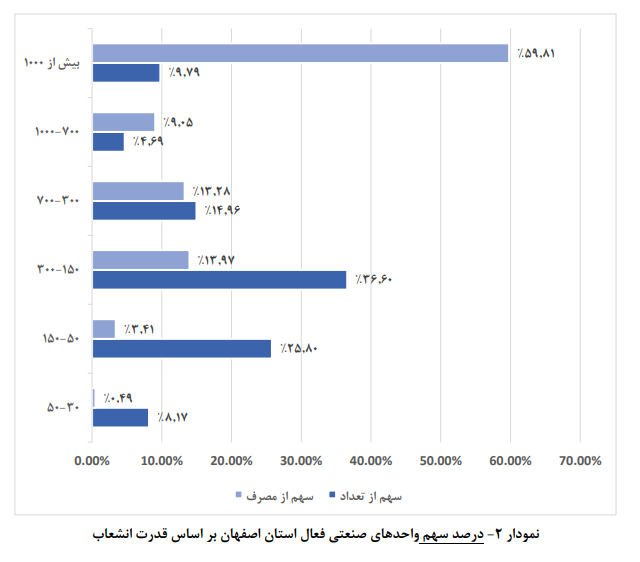 نقشه راه بهینهسازی انرژی صنایع اصفهان