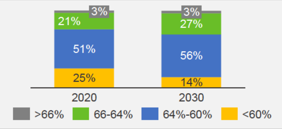 تله تکنولوژی