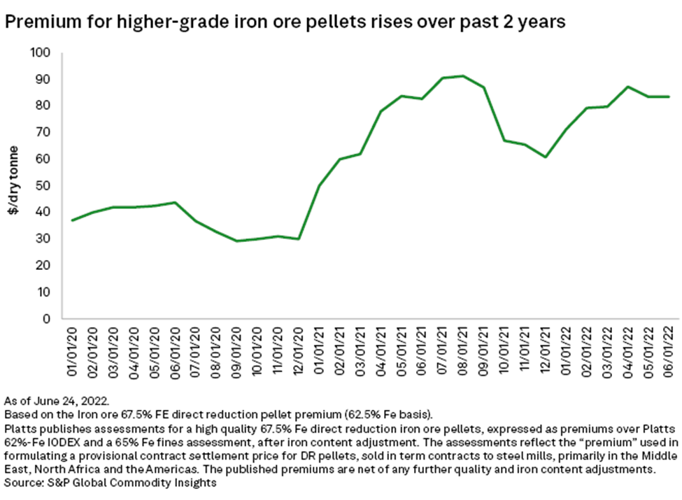 تله تکنولوژی