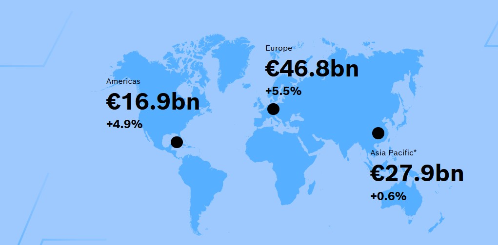 نوآوری بیکران