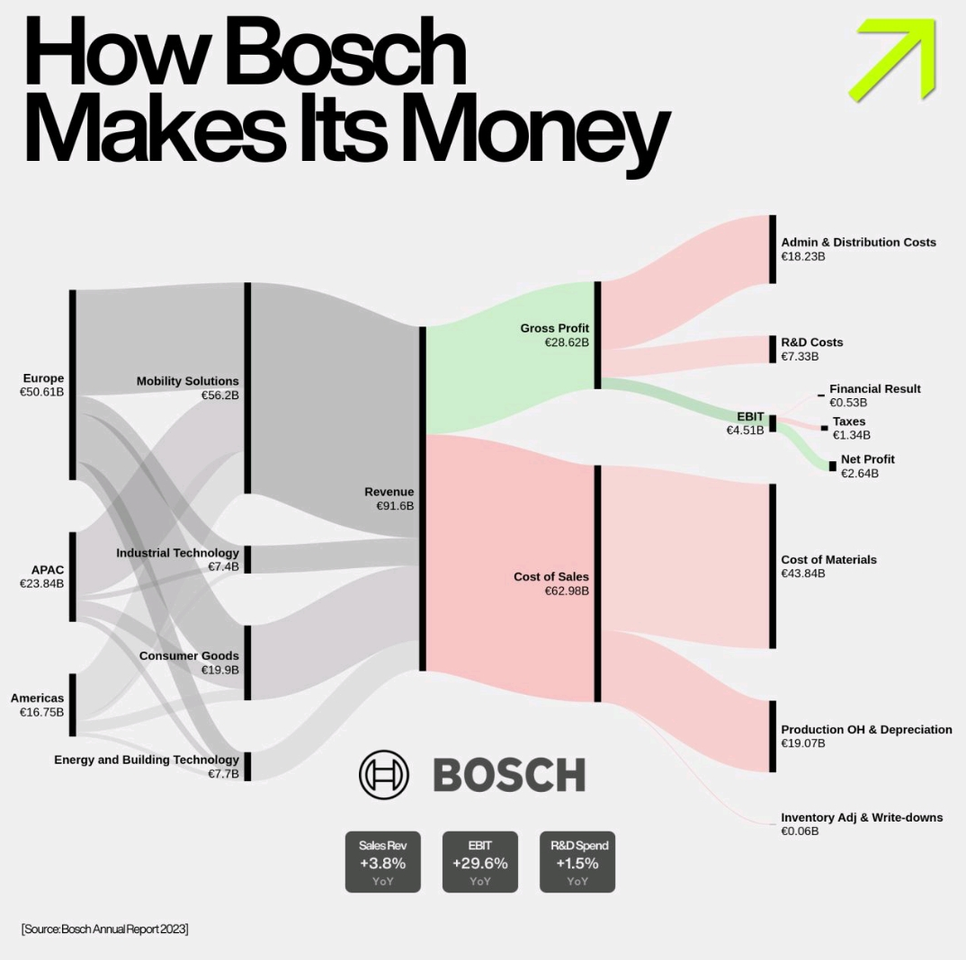 نوآوری بیکران
