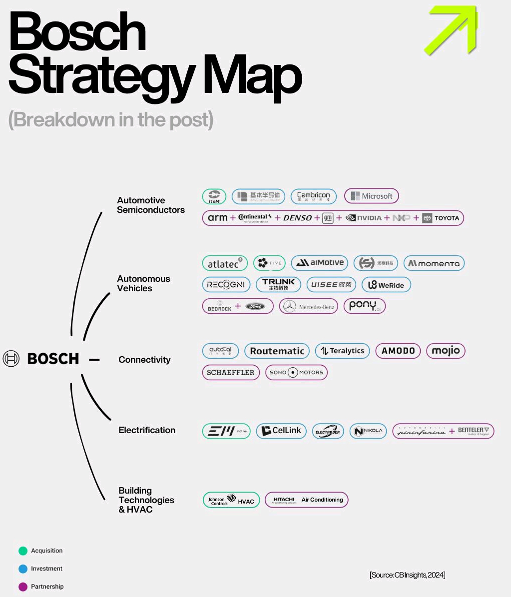 نوآوری بیکران