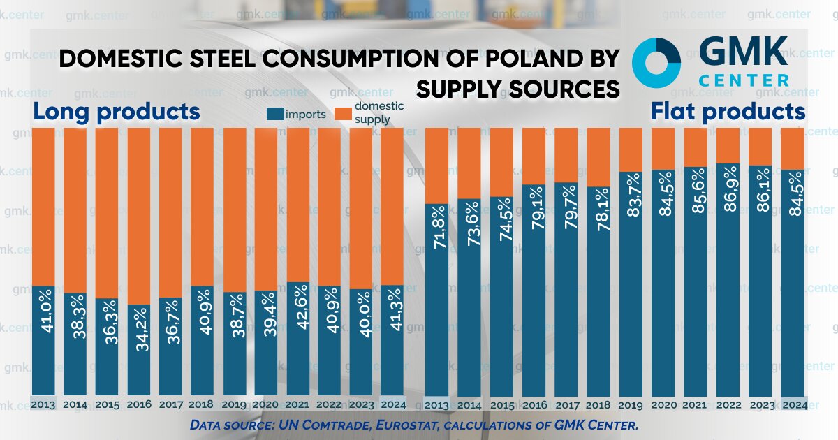 «فولادِ خاموش»؛ چگونه لهستان از قطب تولید به بازار مصرف تبدیل شد؛