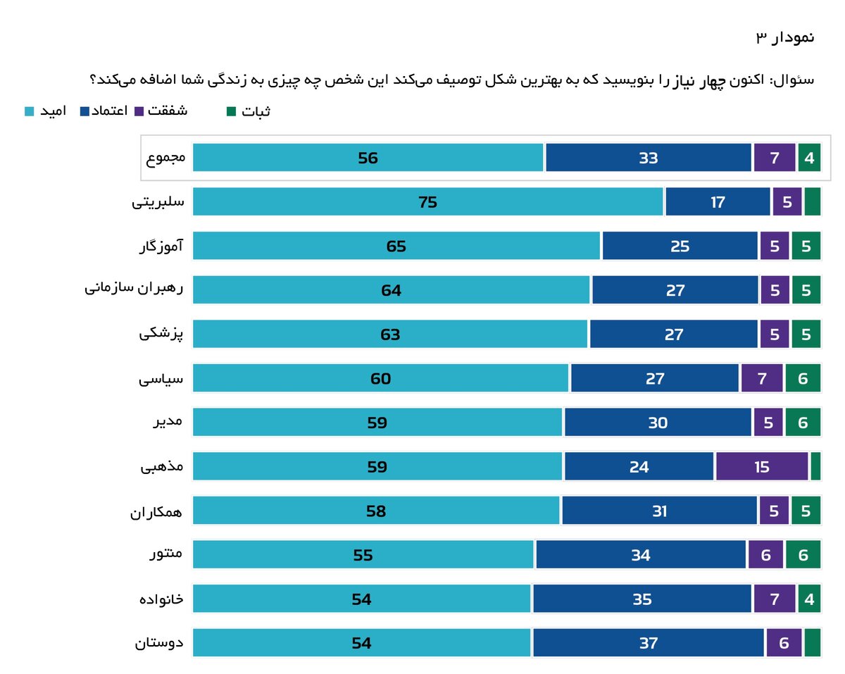 رهبران الهام‌بخش