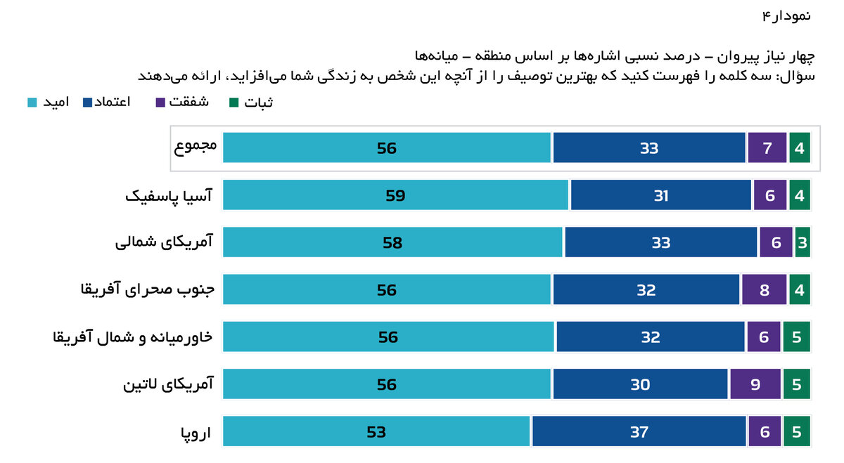 رهبران الهام‌بخش