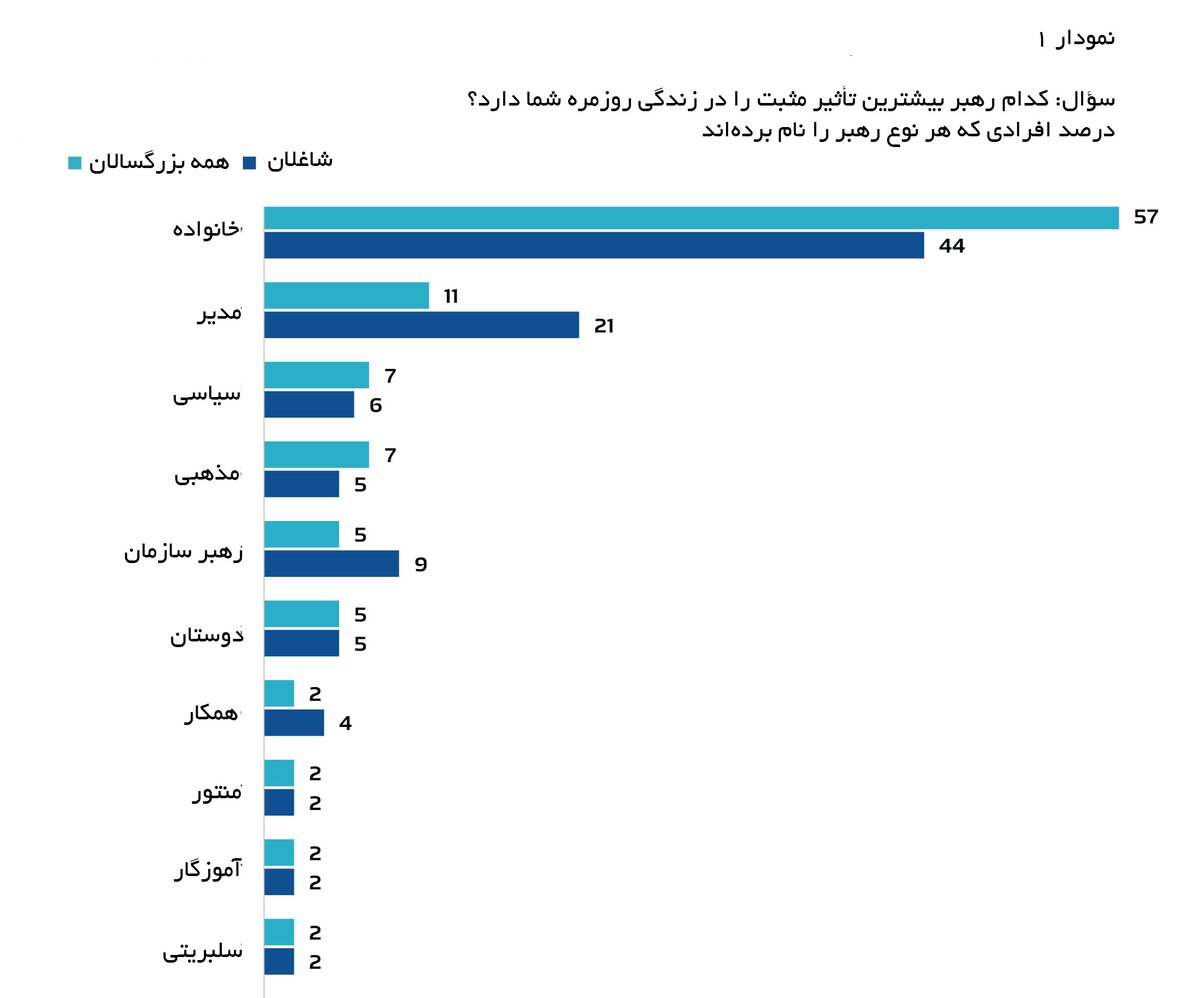 رهبران الهام‌بخش