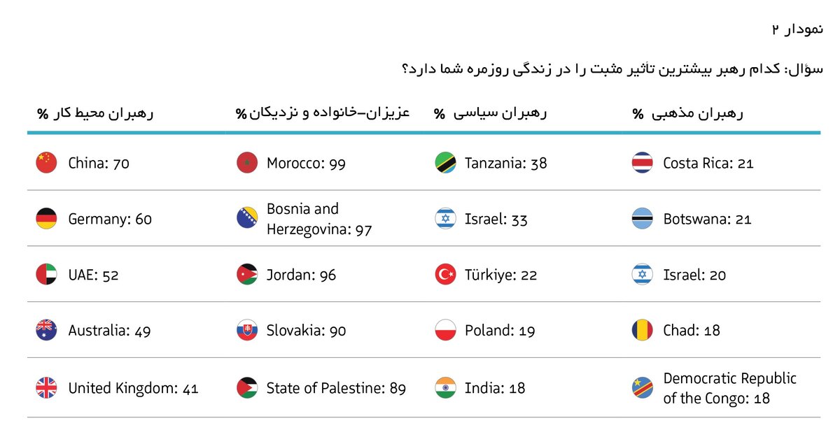 رهبران الهام‌بخش