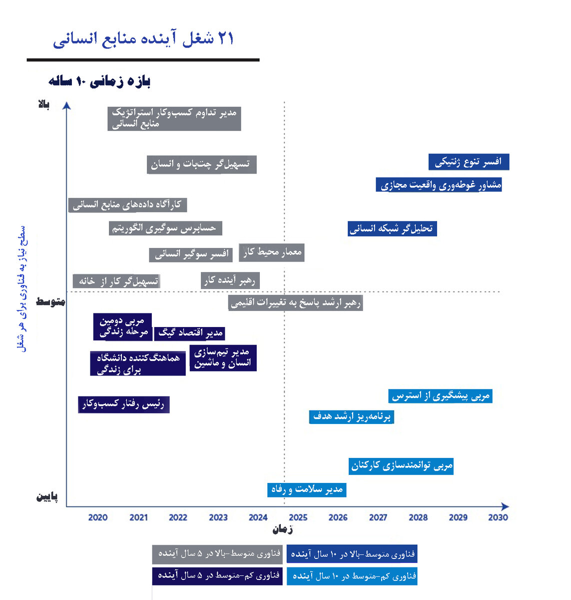 سایه و داده