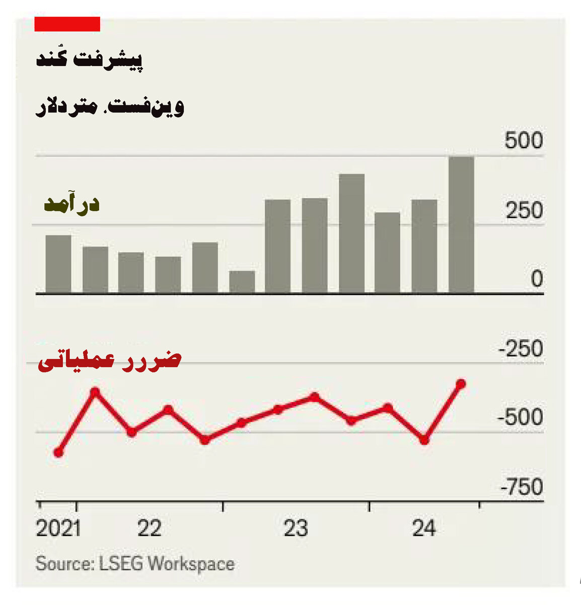 برنده نهایی
