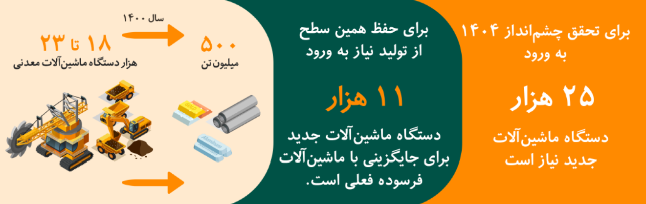 تولید داخل یا واردات؟!