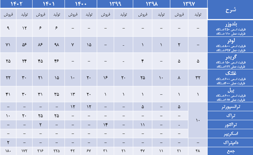 تولید داخل یا واردات؟!