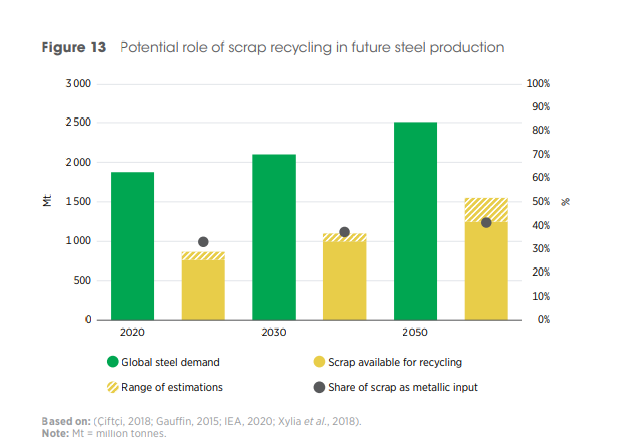 فوران تغییر