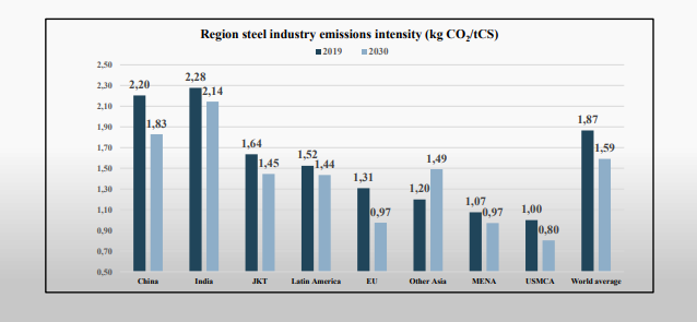 فوران تغییر