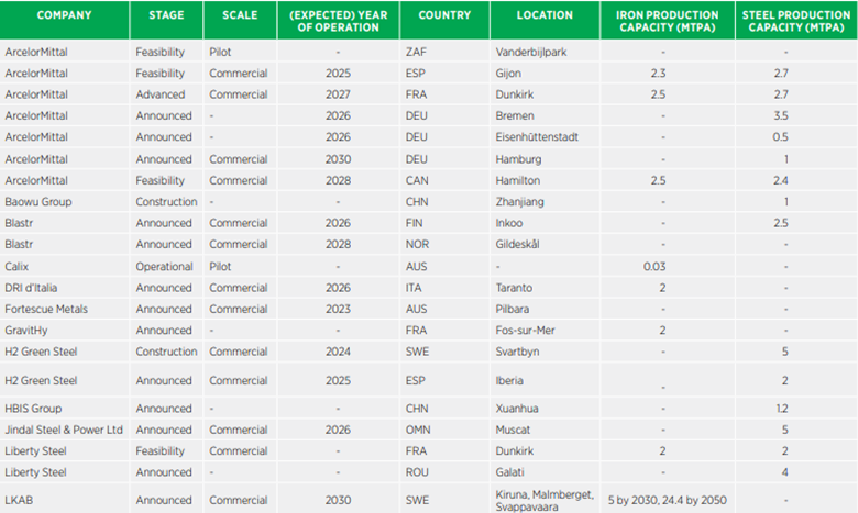فوران تغییر