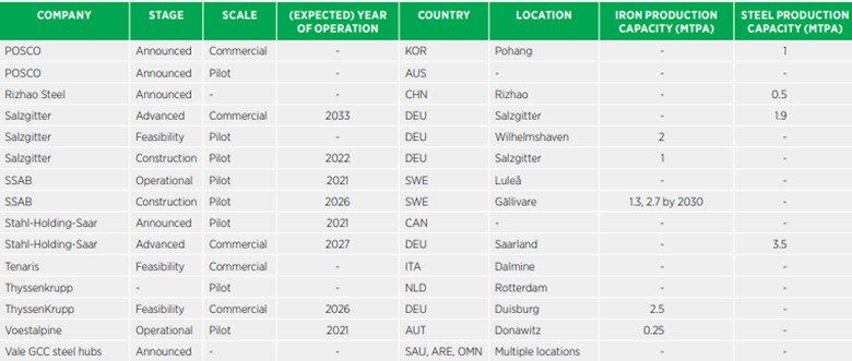 فوران تغییر
