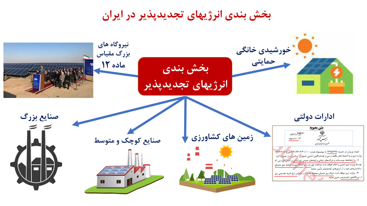 اثر دومینووار