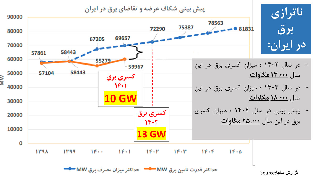 اثر دومینووار