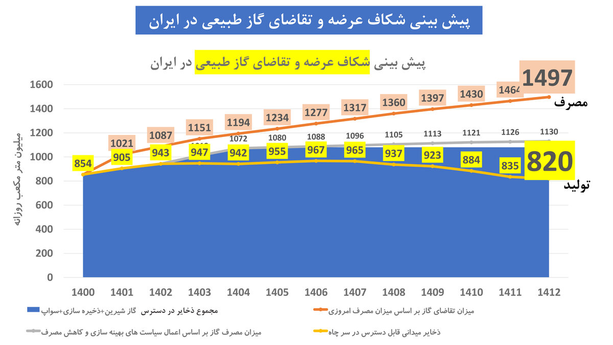 اثر دومینووار