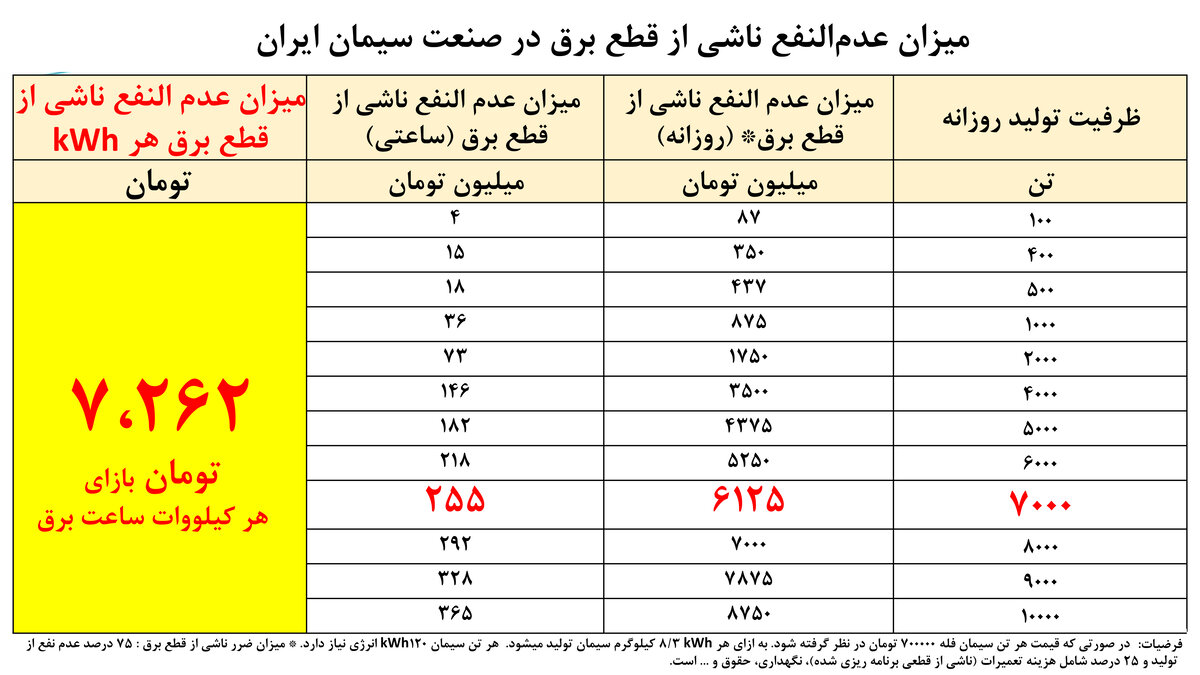 اثر دومینووار
