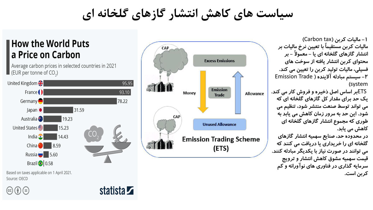 اثر دومینووار
