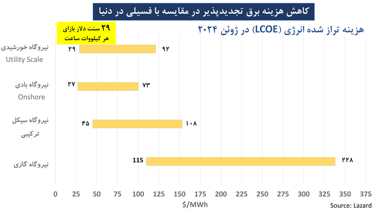 اثر دومینووار