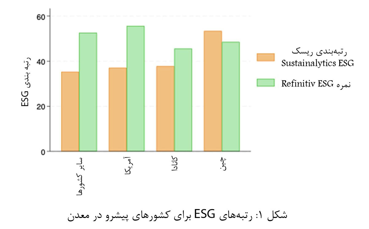 پارادایم زیست‌محور