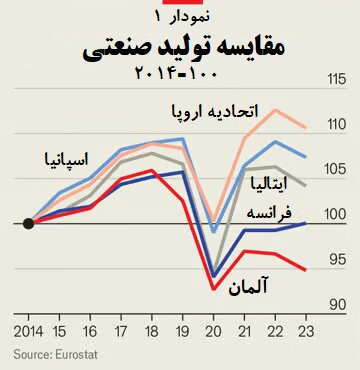 ترس از صنعتیزدایی