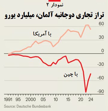 ترس از صنعتی‌زدایی