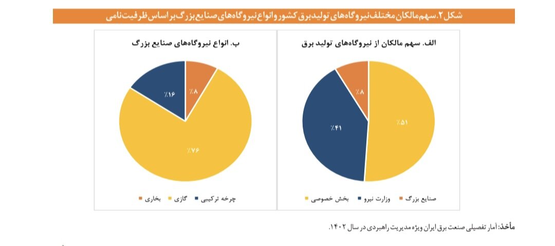 صنایع معدنی پیشگام خودتأمینی برق صنعتی