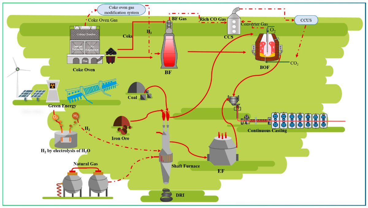 ۲ نشان سبز برای بازیگران بزرگ بازار