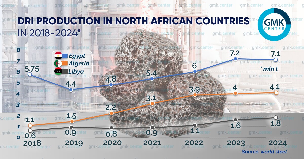 مدیترانه سبز؛ خط آتش فولاد اروپا