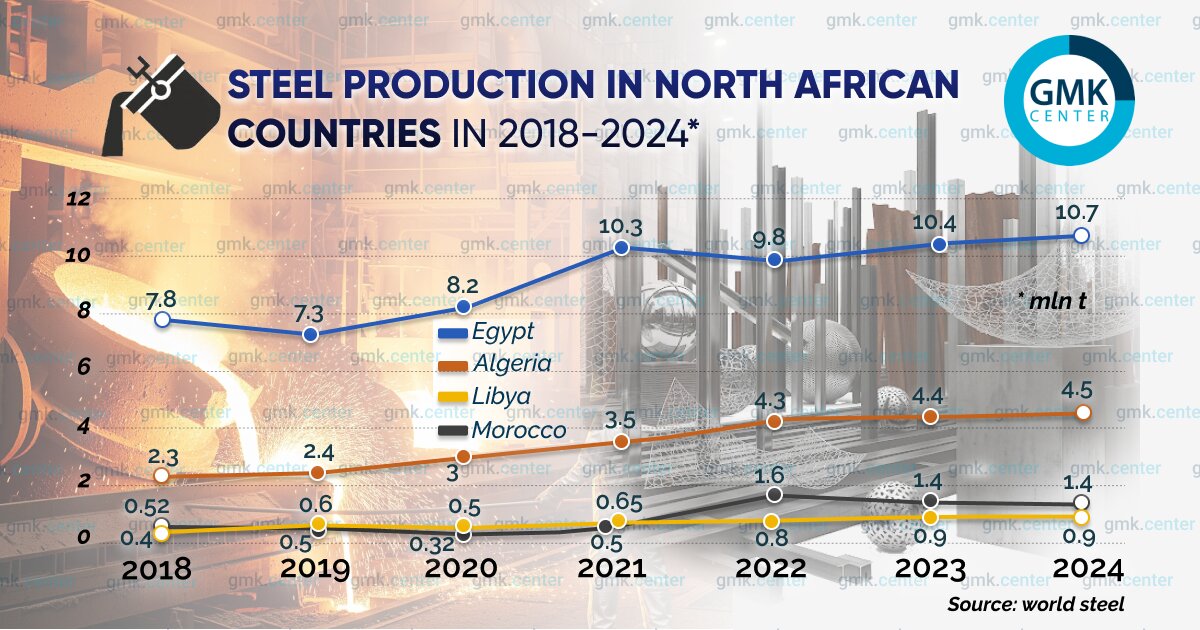 مدیترانه سبز؛ خط آتش فولاد اروپا
